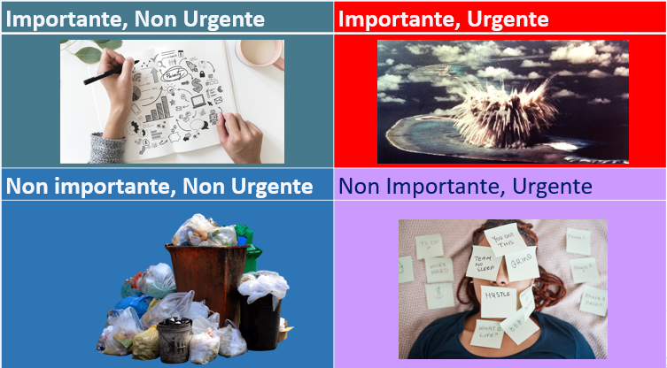 Gestione- delle -Priorità